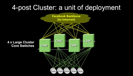 FB Two-Tier